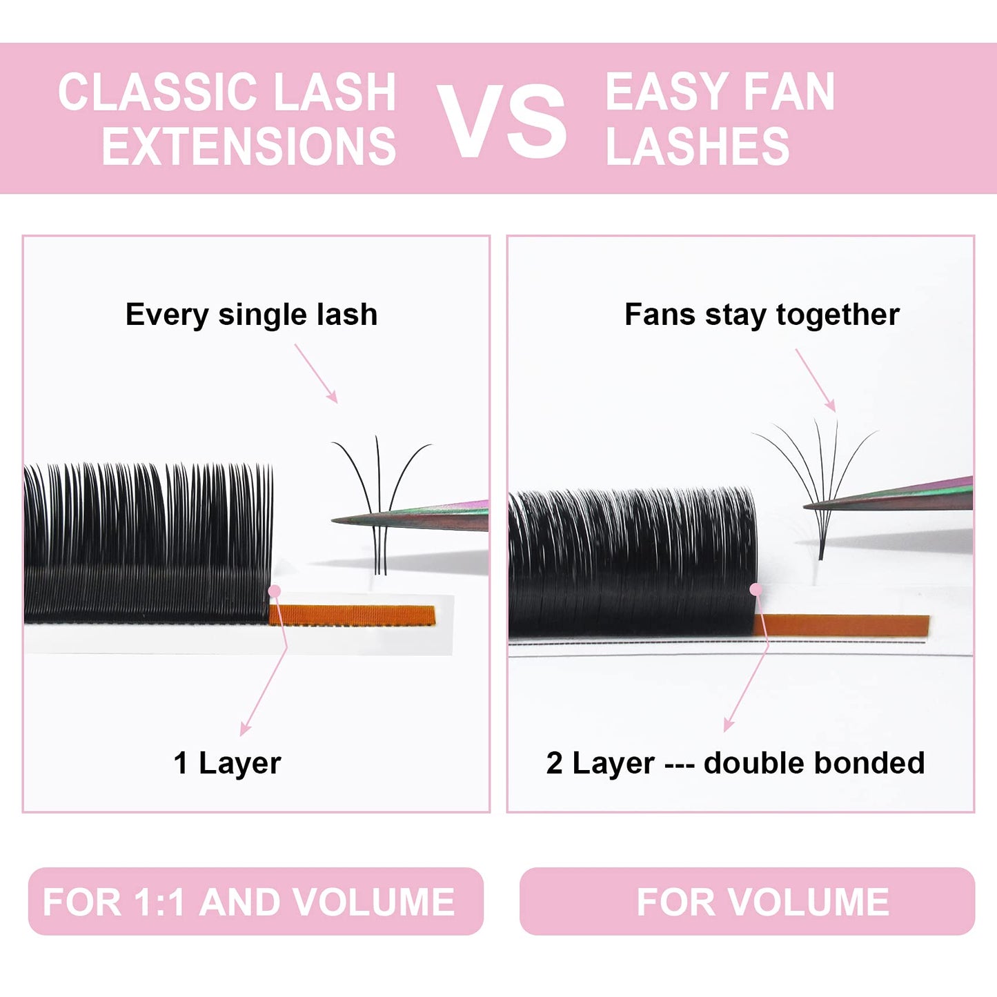 Classic Lash Extensions D-0.18-17 B&Qaugen Classic Eyelash Extensions .18 Eyelash Extensions D Curl Single Lash Extensions (D-0.18, 17 mm)