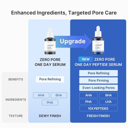 Medicube Zero Pore 10-Peptide Serum - Pore Refining & Oil Balancing | AHA, BHA, PHA, LHA | Korean Skincare, 1.01 fl oz