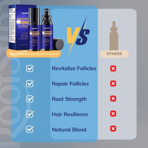 Minoxidil 5% Hair Growth Serum - Extra Strength Treatment for Men & Women | 2-Pack, 60ML Each