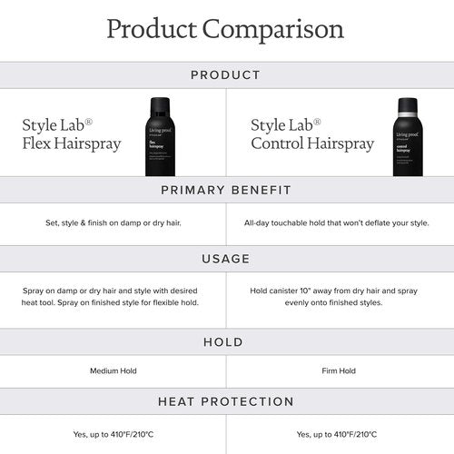 Living Proof Style Lab Control Hairspray - Maximum Hold & Frizz Control | 7.5 oz