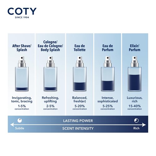 Nautica for Her Jasmine Coast Eau De Parfum 1.6 Fl Oz (Pack of 1), Notes of Pear, Jasmine, and Musk, Women's Fragrance, Long Lasting, Mood-Boosting Fragrance, Vegan Formula, Travel Size