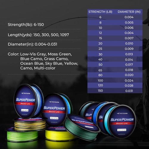 KastKing Superpower Braided Fishing Line,Low-Vis Gray,20 LB,327 Yds