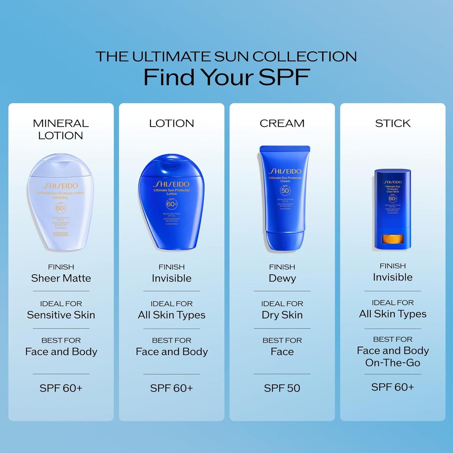 Shiseido Ultimate Sun Protector Clear Stick SPF 60+ | Lightweight, Invisible Sunscreen - 0.7 oz & Lotion 150 mL