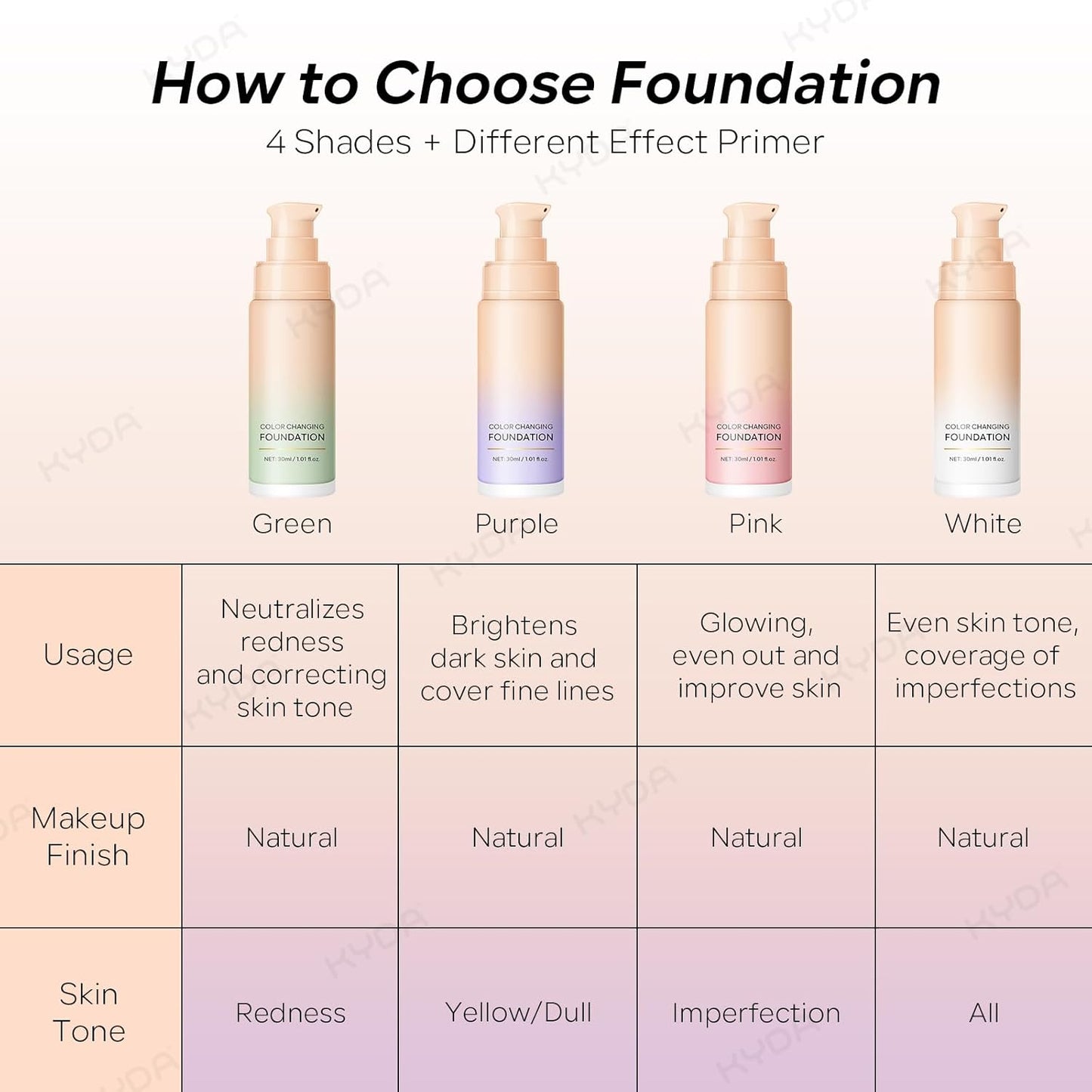 KYDA Color Changing Foundation - Lightweight CC Cream with Centella for Even Skin Tone | Hydrating & Sheer Coverage