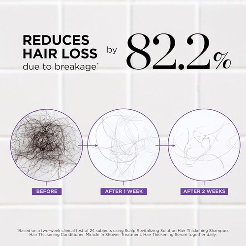 Dr. Groot Thickening Shampoo & Conditioner Set - Biotin & Rosemary for Hair Loss Treatment | Scalp Repair