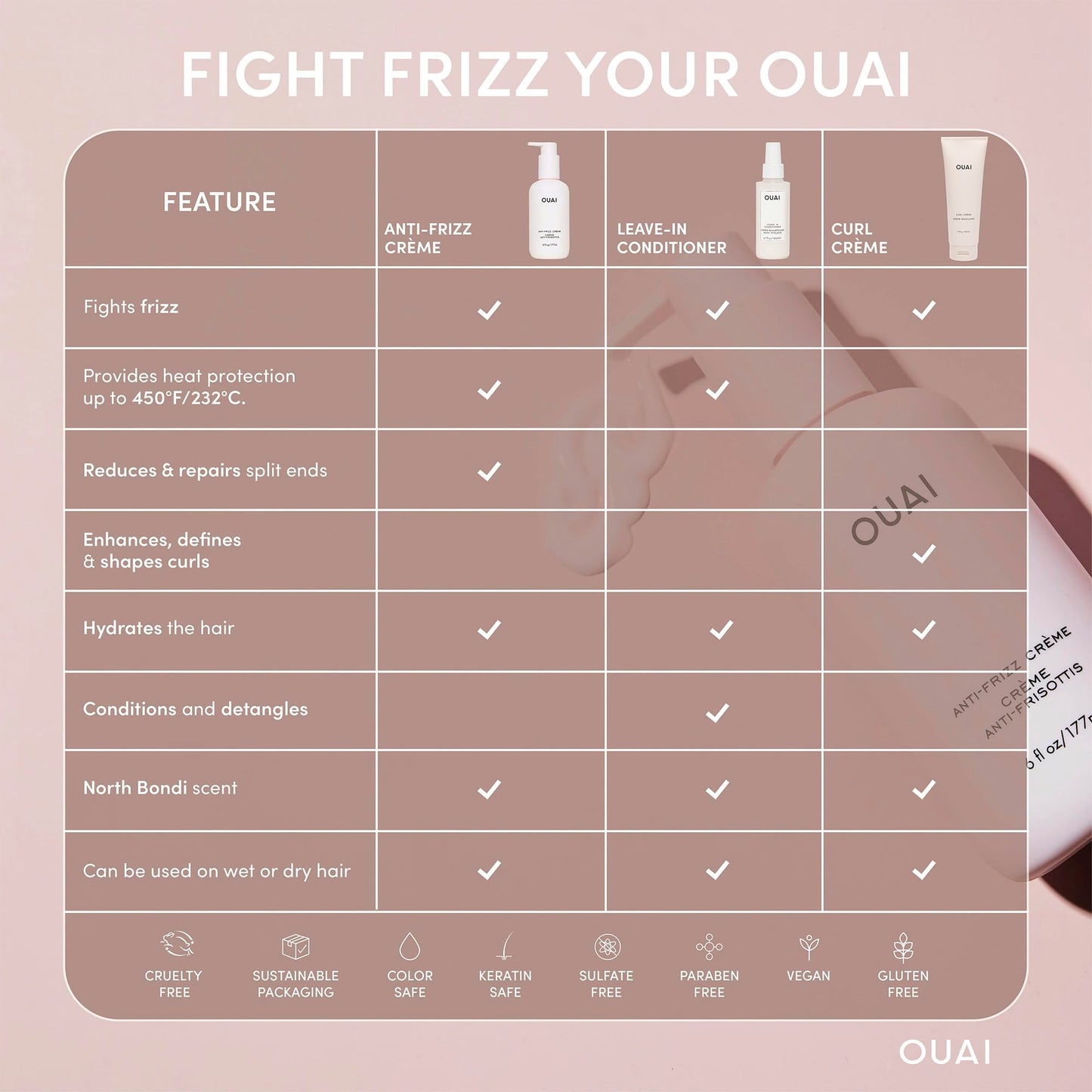 OUAI Anti Frizz Cream Travel Size - Moisturizing Hair Cream with Frizz Control & Heat Protection - Provides Hydration with Jackfruit & Beetroot Extract - Paraben, Phthalate & Sulfate Free (3 oz)