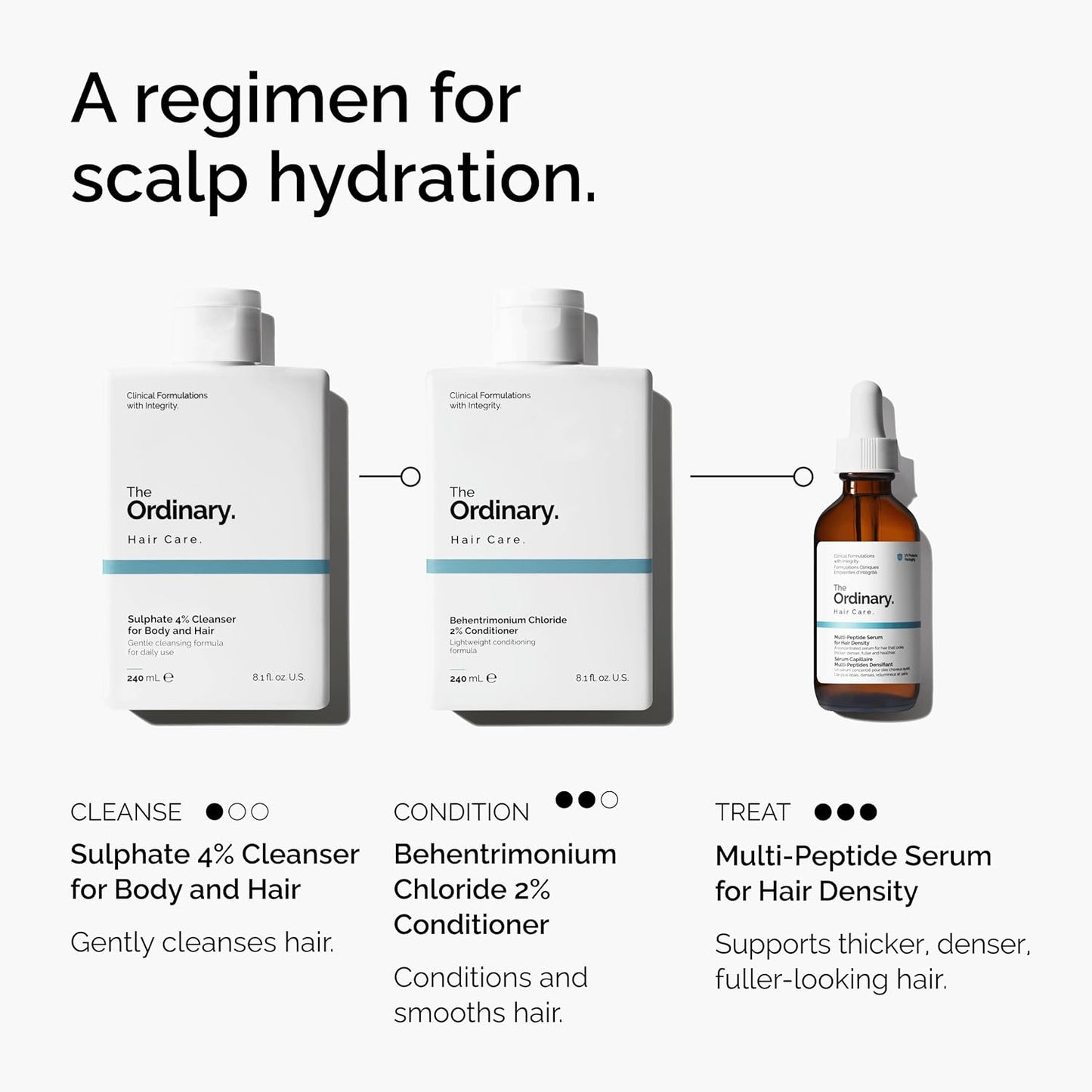 The Ordinary Multi-Peptide Serum - Peptide-Powered Formula for Thicker, Fuller Hair | 1 oz