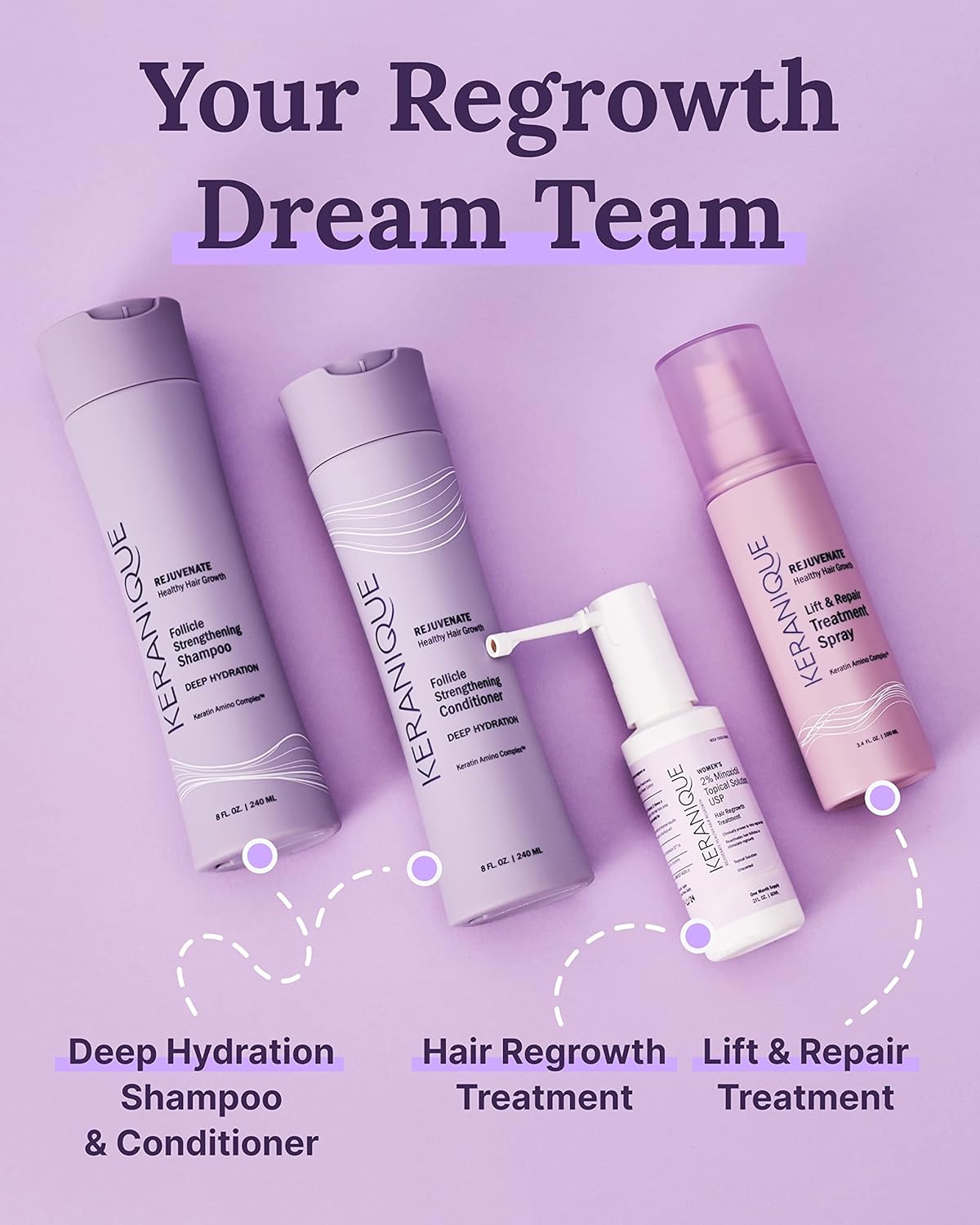 Keranique Hair Regrowth Treatment for Women - 2% Minoxidil Solution for Thinning Hair - 4 Fl Oz with Precision Spray Applicator