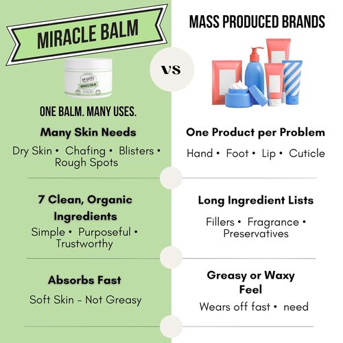 Dr. Doug's Miracle Balm - Hydrating, All-Natural Skin Care | Organic, Handmade Formula for Dry, Itchy Skin