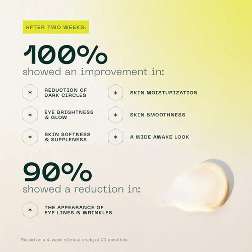 Aramore NAD+ Renewing Eye Cream - Brightens Dark Circles, De-Puffs & Hydrates - 15ml