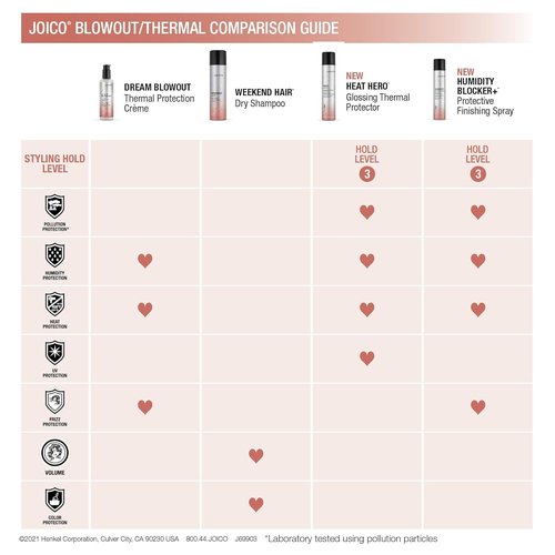 Joico Heat Hero Glossing Thermal Protector - Protects Against Heat, Humidity & UV | Paraben & Sulfate Free