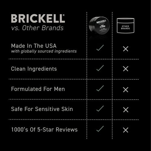 Brickell Men's Restoring Under Eye Cream - Natural Anti-Aging Balm for Puffiness & Dark Circles | 0.5 Oz, Unscented