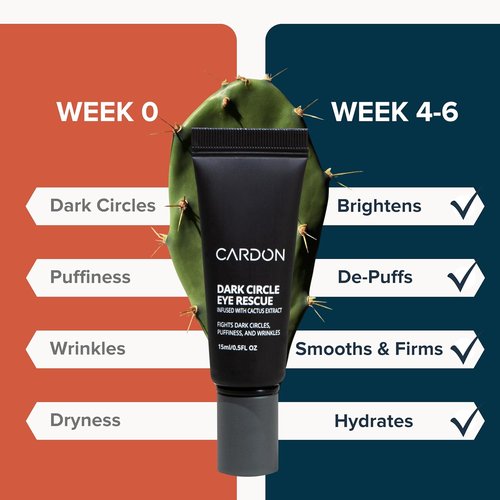 Cardon | Dark Circle Rescue Eye Roller | Under Eye Massager for Puffiness, Bags & Wrinkles | Infused with Peptides & Niacinamide