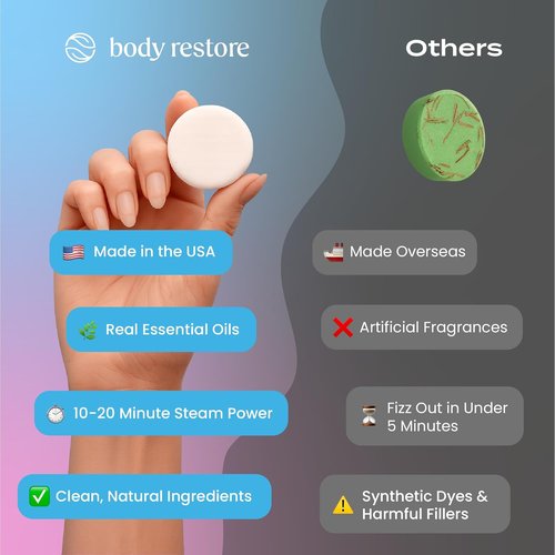 Body Restore Shower Steamers - Aromatherapy 6 Pack for Stress Relief & Relaxation | Perfect Easter & Birthday Gifts