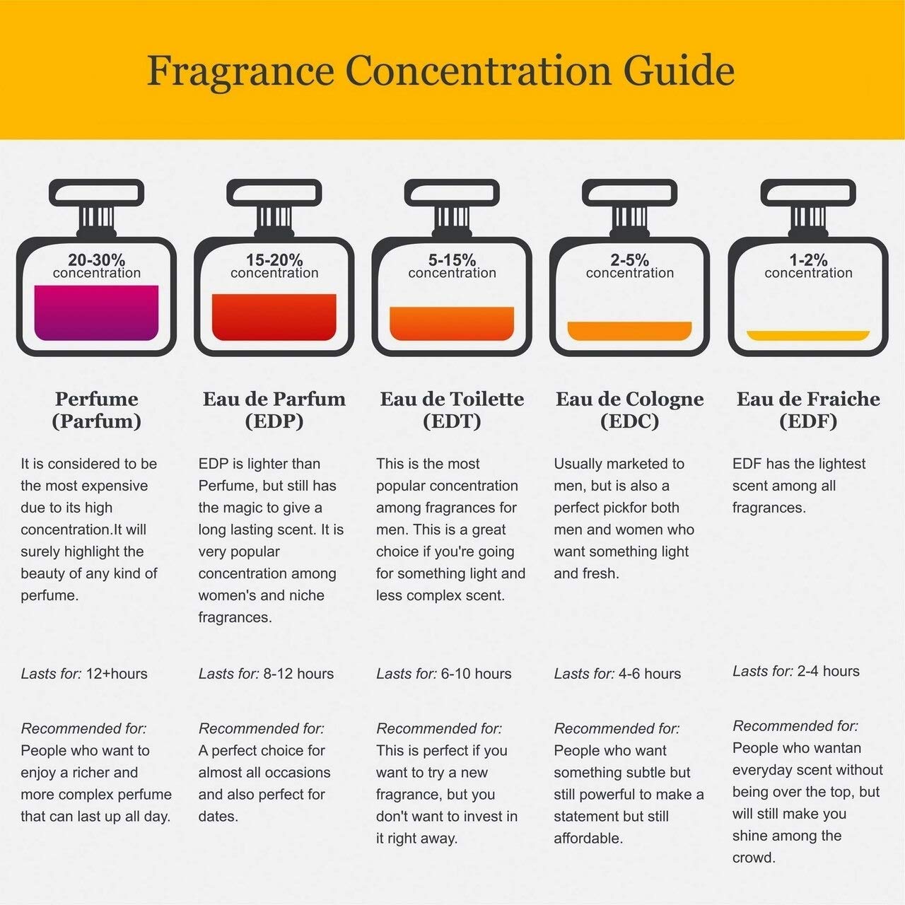 Sean John Body Mist Spray - Unforgivable Fragrance | 8 Ounce Refreshing Scent