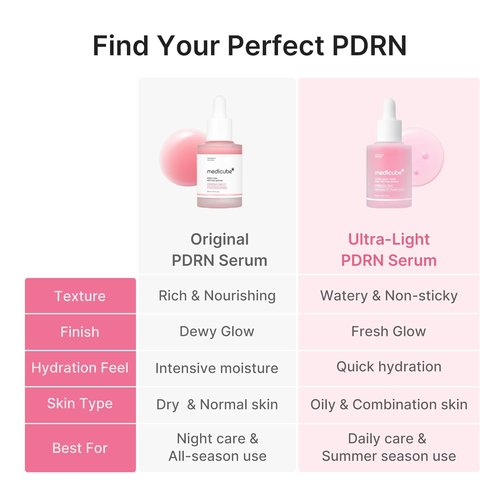 Medicube Ultra Light PDRN Pink Peptide Serum - Lightweight Hydrating Formula with Salmon PDRN & Hyaluronic Acid | Fast-Absorbing Glow Care for Skin Clarity | 1.01 fl. oz.