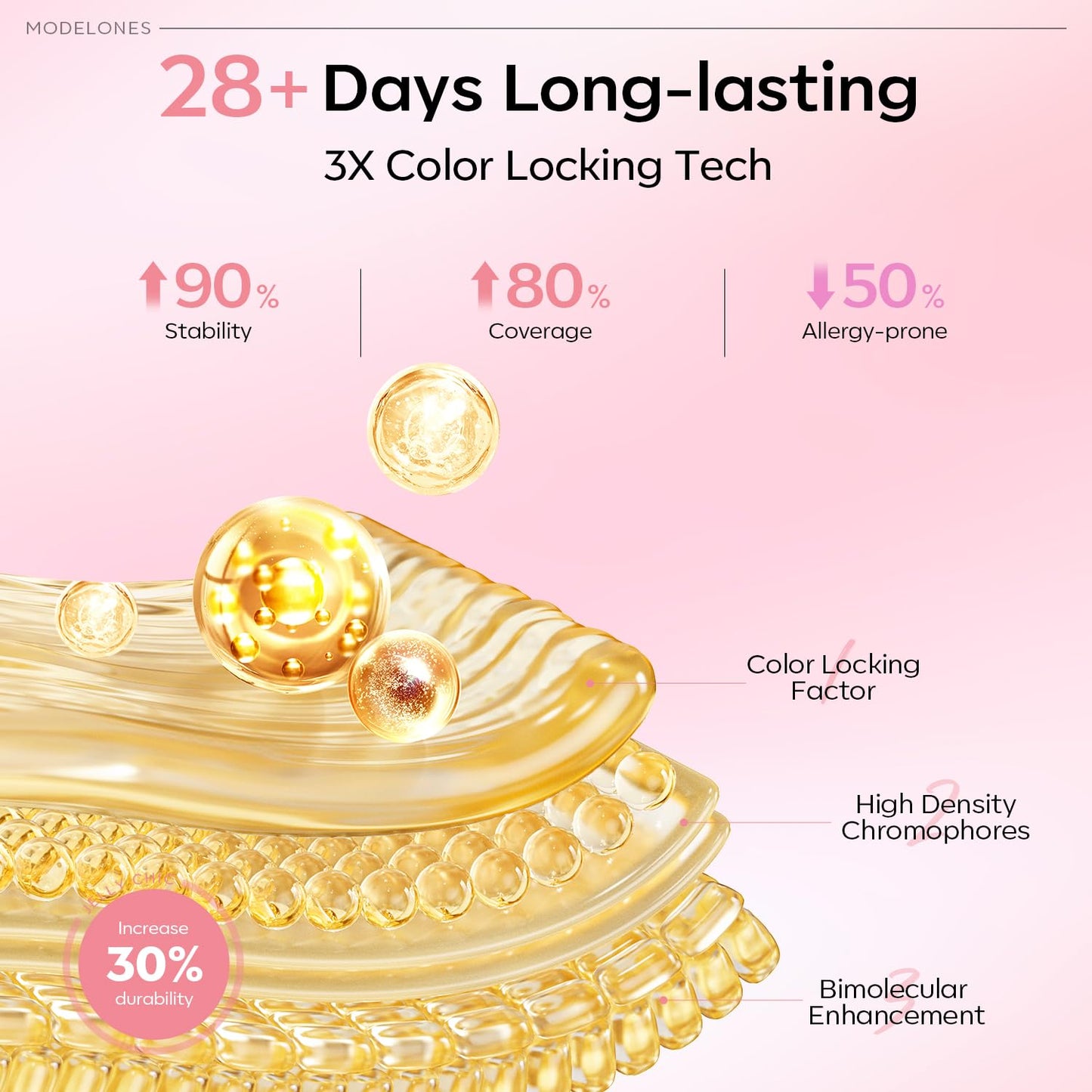 modelones Pink Gel Nail Polish Set, 6 Colors Light Soft Pink White Nude Pink Soak Off Nail Art Gel Design Manicure Kit Salon DIY Home Gift for Women Girlfriend Girl