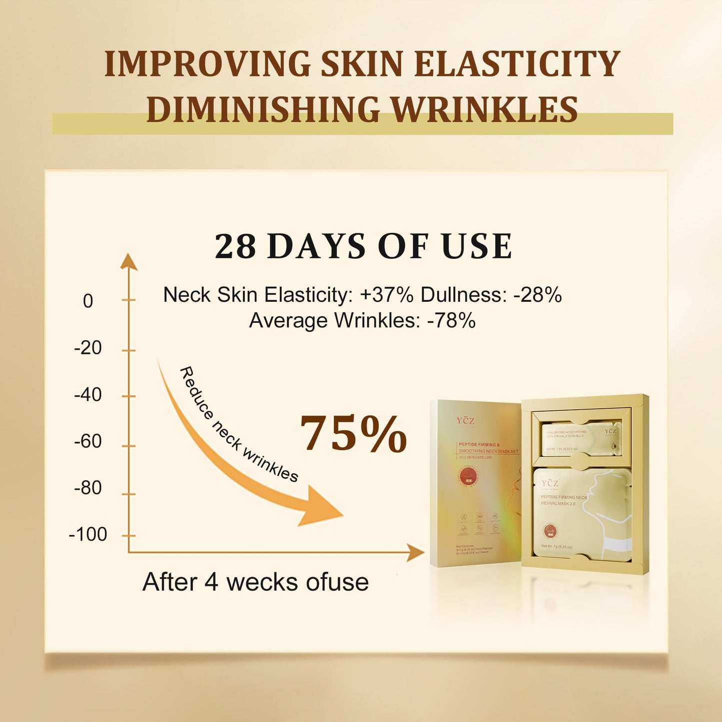 Ycz Firming Smoothing Neck Mask, Neck Wrinkle Patches, Deep Hydration and Moisturization Collagen Anti-Wrinkle Neck Mask, 8 Peptides and Botanical Serum for Firming & Lifting Diminishing Wrinkles