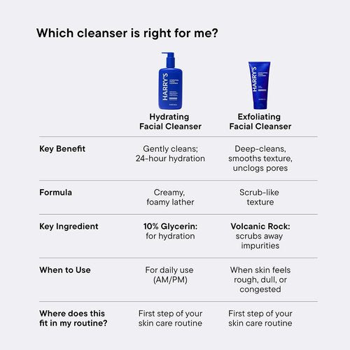 Harry's Hydrating Facial Cleanser for Men - Gentle Face Wash for Sensitive Skin | 2 Pack, 9 fl oz