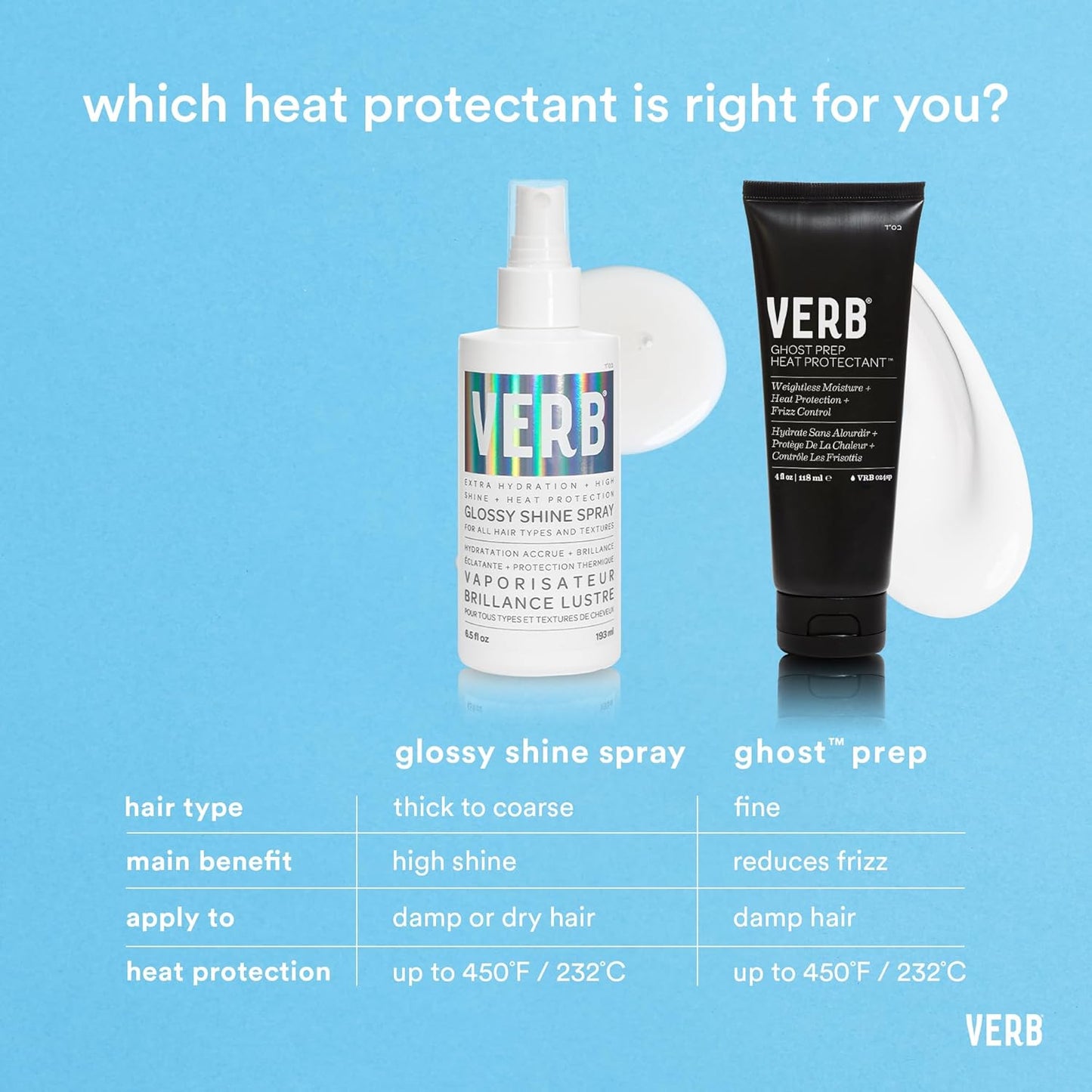 VERB Glossy Shampoo - Cleanses & Adds High Shine for Thick, Coarse Hair | Vegan, Paraben-Free