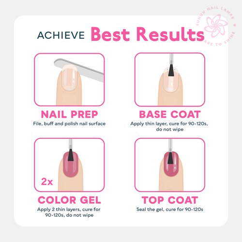 SUNUV Gel Nail Polish Kit with UV Light for Nails SUN2C 16 Colors Gel Polish Sets, Base and Top Coat with 8 PCS Manicure Tools Gift for Women
