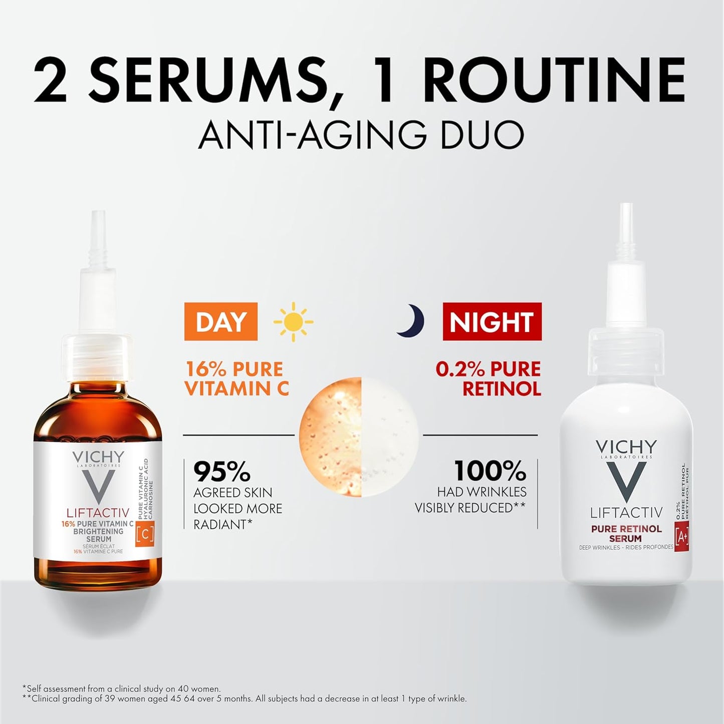 Vichy Anti-Aging Duo - LiftActiv 16% Vitamin C & Pure Retinol Serum Set for Brightening and Plumping