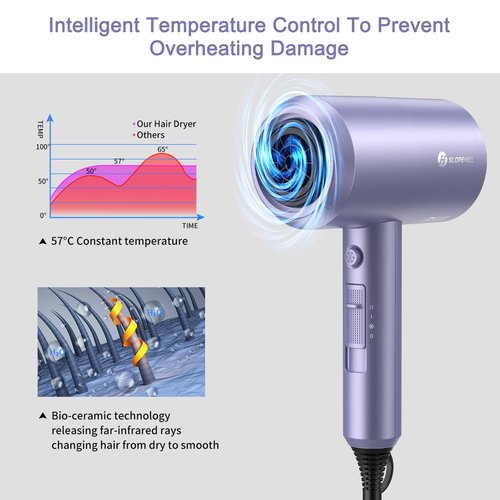 slopehill Professional Ionic Hair Dryer, Powerful 1800W Fast Drying Low Noise Blow Dryer with 2 Concentrator Nozzle 1 Diffuser Attachments for Home Salon Travel (Lavender)