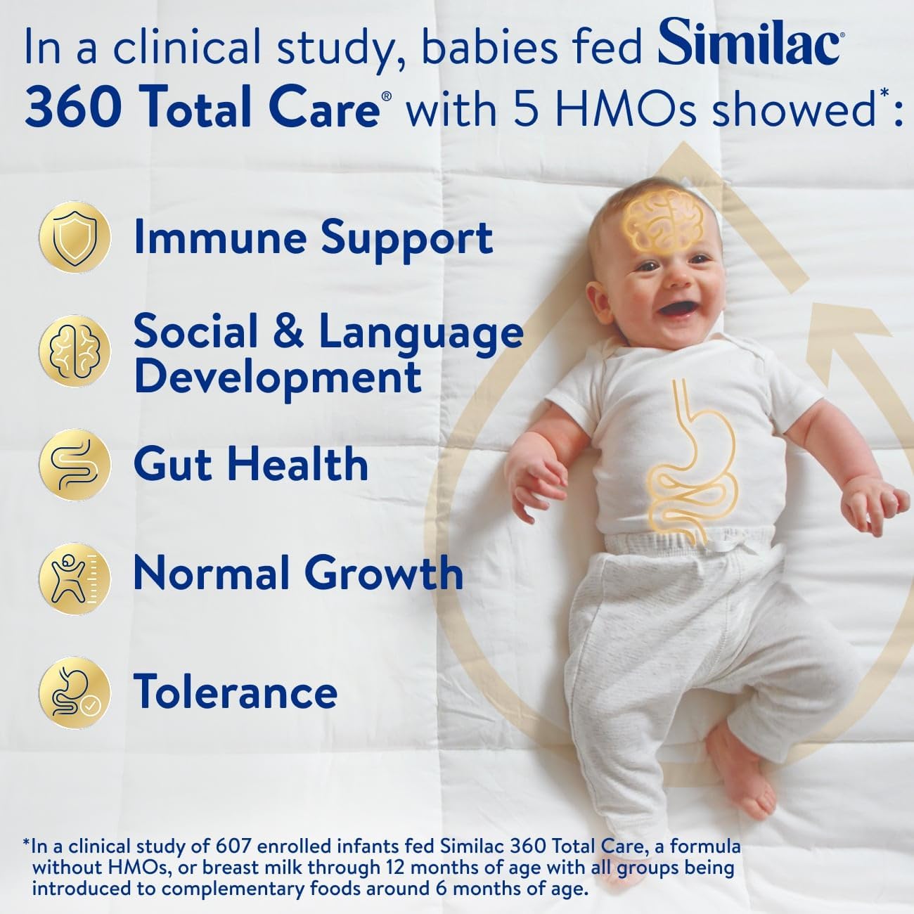 Similac 360 Total Care Infant Formula - 5 HMO Prebiotics for Optimal Nutrition | 20.6 oz Tub