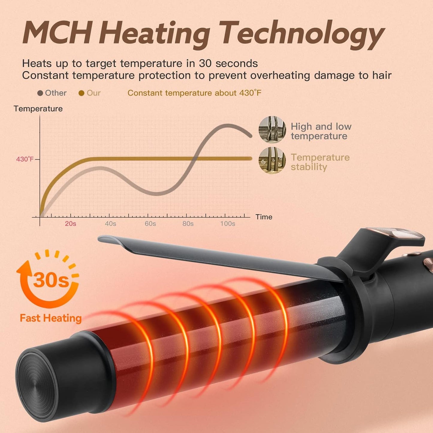 WeChip Automatic Curling Iron - 1.25 Inch Tourmaline Ceramic Curling Wand for All Hair Types | 5 Heat Settings Up to 430°F