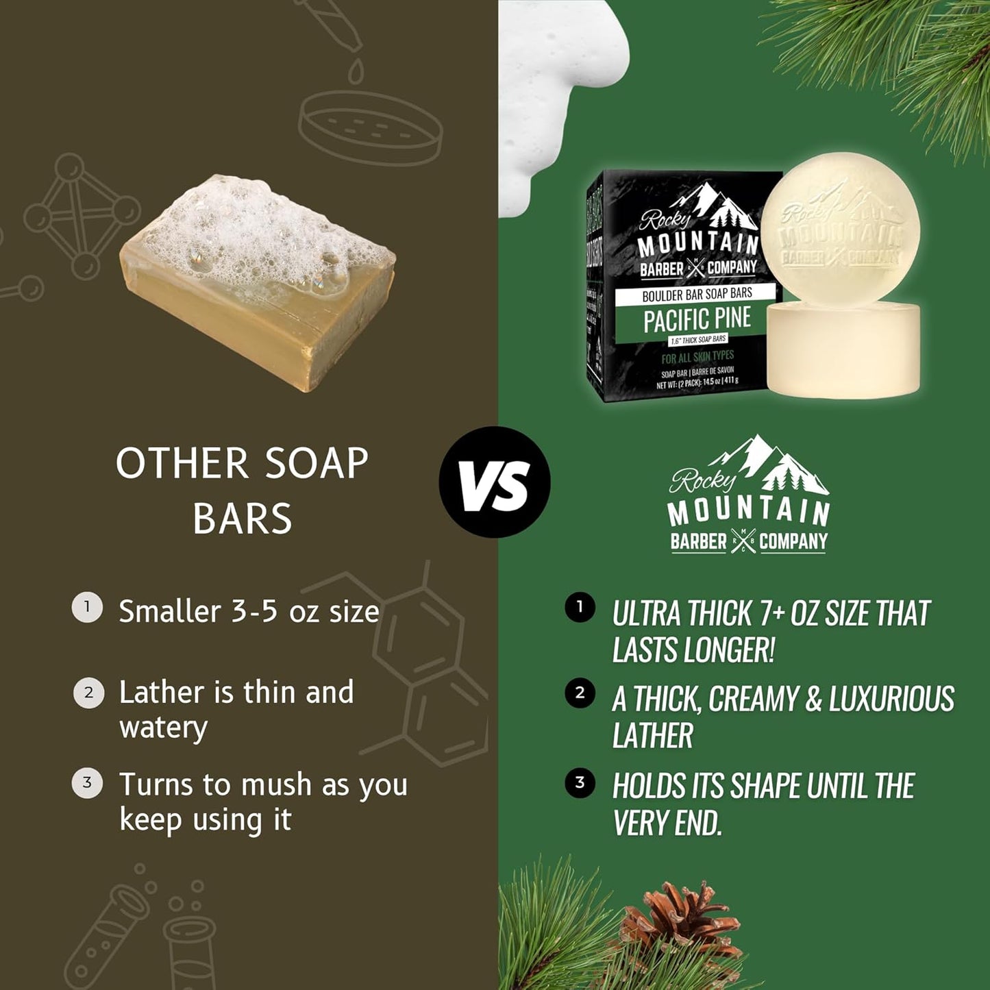 Skiennix Men’s All-in-One Shampoo & Body Soap Bars - Extra Thick Glycerin - Pacific Pine Scent - 14.5 oz (2 Bars)