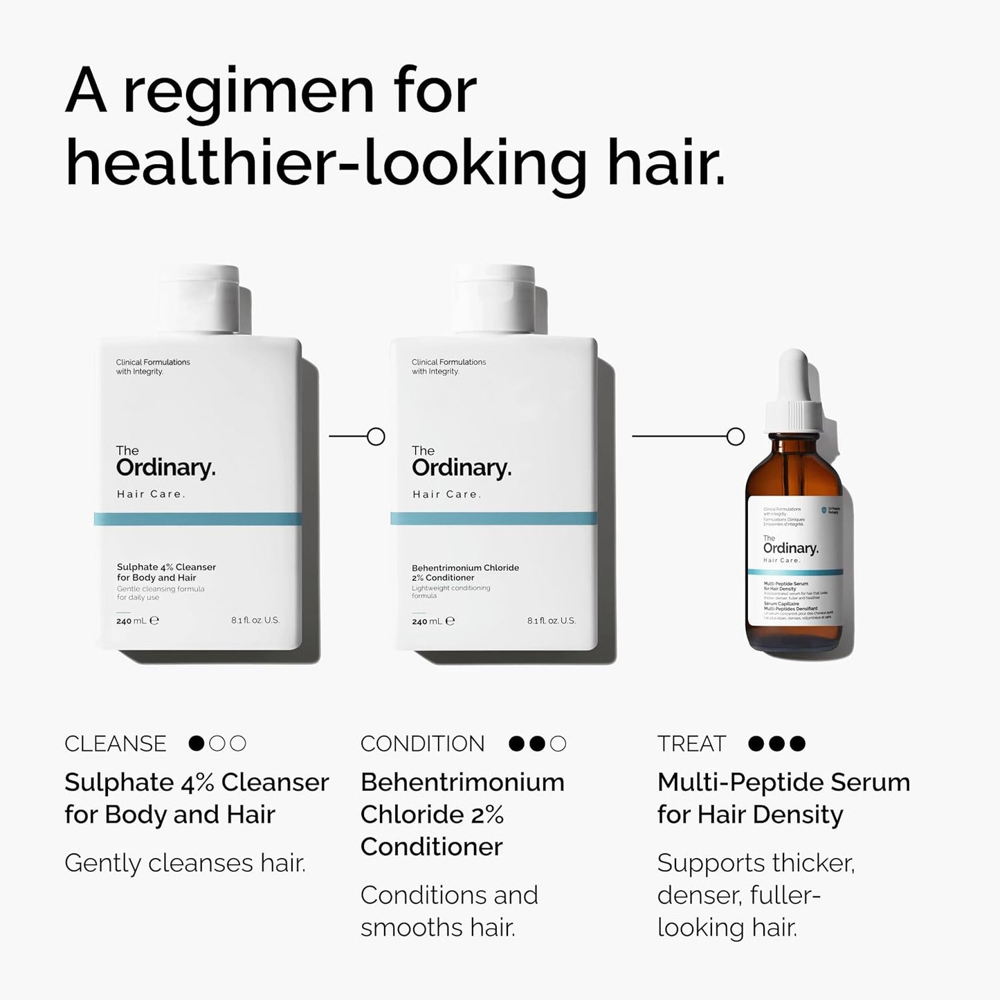 The Ordinary Sulphate 4% Cleanser - Gentle Fragrance-Free Shampoo & Body Wash | 8.1 Fl Oz