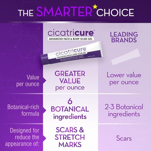Cicatricure Advanced Scar Gel for Face & Body - Proven Results in 2 Weeks, Scar Treatment for Surgical Scars, Stretch Marks, Scars of Burns and Injuries, Acne Scar Treatment, 1 oz (28 g)