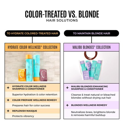 Malibu C Hydrate Color Wellness Shampoo & Hydrating Remedy | Moisturizing, Color-Safe Formula
