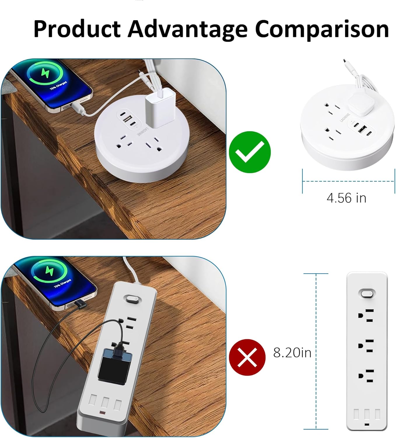 Skiennix Travel Power Strip - 3 AC Outlets & 3 USB Charging Ports (2 USB-C) | Essential for Home, Office & Travel