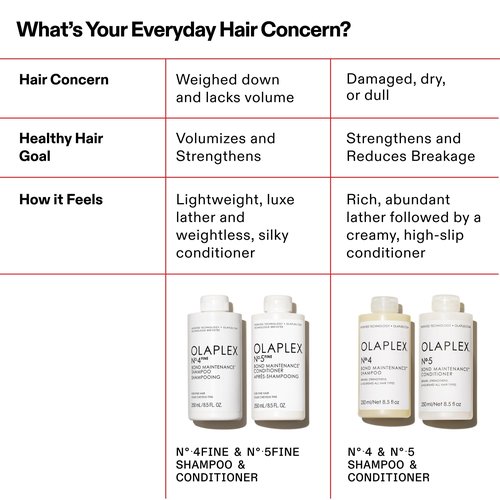 Olaplex Nº. 4 FINE Bond Maintenance Shampoo: Volumize & Strengthen | Gently Cleanse & Non Stripping | For Coily, Curly, Straight, and Wavy, 250 mL / 8.5 Fl Oz