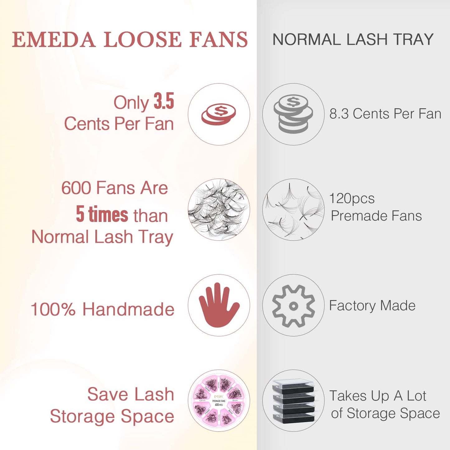 Premade Fans Eyelash Extensions 600 pcs Small Base Promade Loose Fans Stable D Curl 8-15mm Mix Lengths Short Stem Pre Made Volume Lashes with Reusable Silicone Pad by EMEDA (14D 0.05 D 8-15mm)