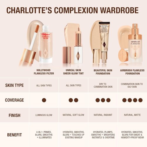 Charlotte Tilbury Beautiful Skin Foundation - Medium Coverage Hydrating Makeup for Instant Glow & Plumping Hydration
