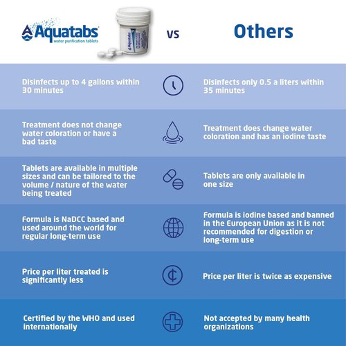 Aquatabs Water Purification Tablets - Easy-To-Use Water Filtration System | 100 Pack (397mg) for Camping & Emergencies