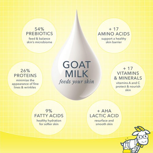 Beekman 1802 Face & Body Wipes - 30 Count, Pack of 2 - Cleanses Dirt & Makeup - With Goat Milk, Aloe & Vitamin E - Alcohol Free, Biodegradable - Good for Sensitive Skin - Cruelty Free