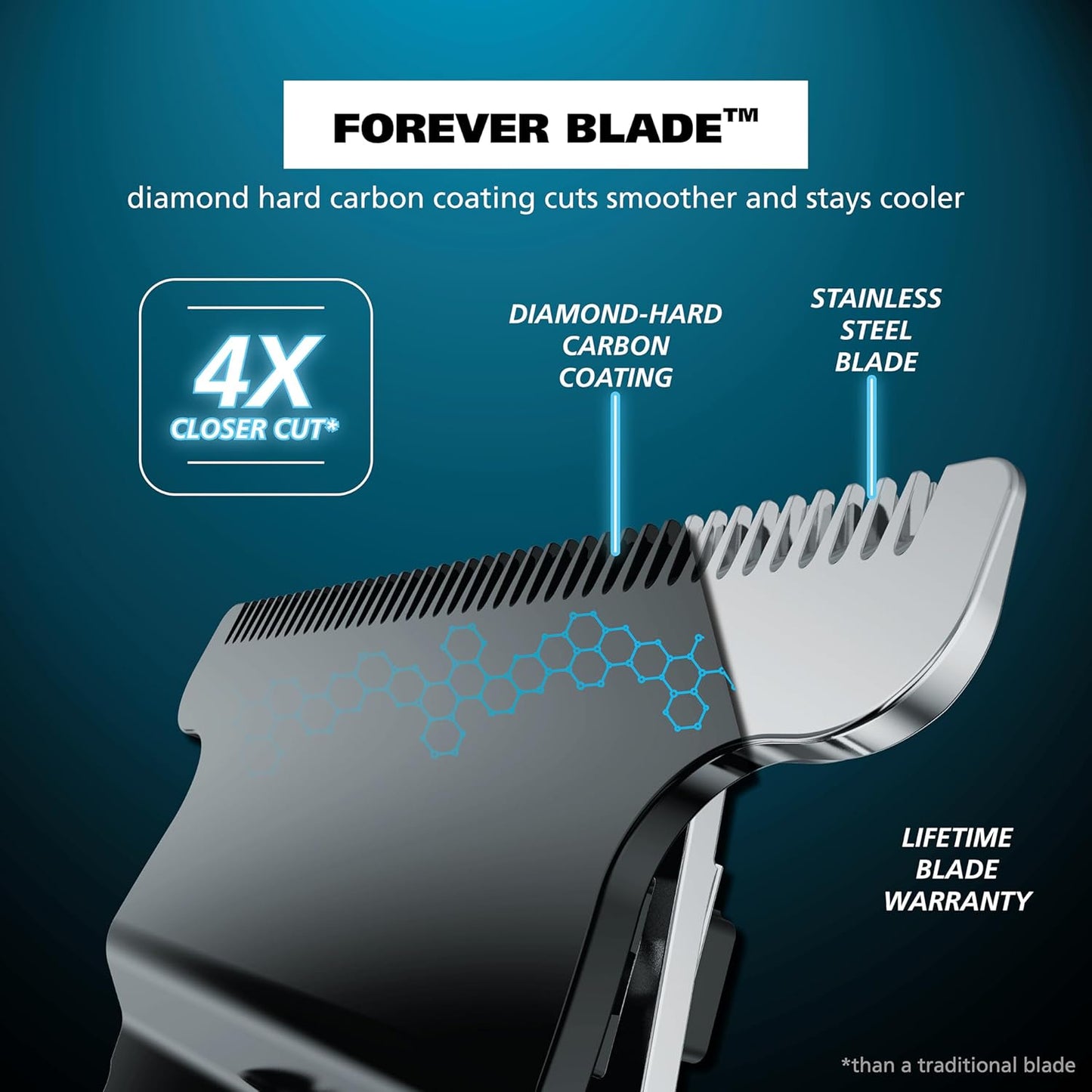 Wahl USA Pro Series Skeleton Trimmer - Cordless Lithium-Ion Beard & Hair Clipper with Near Zero Gap Blade