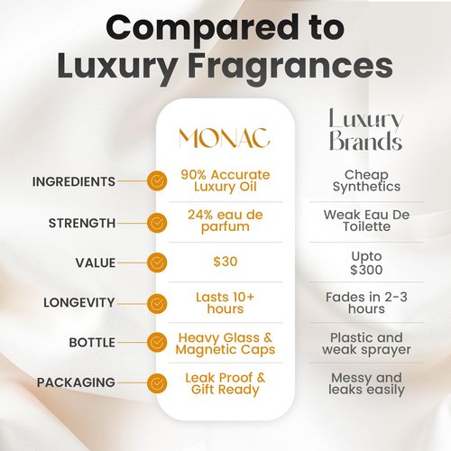 Monac Vibrant Eau De Parfum - Inspired by Vibrato | Unisex, Long Lasting, 1.7oz/50ml