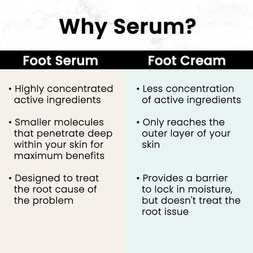 Dr. Canuso Foot Repair Serum - Medical Strength Cracked Heel Treatment for Fast Relief | Made in USA