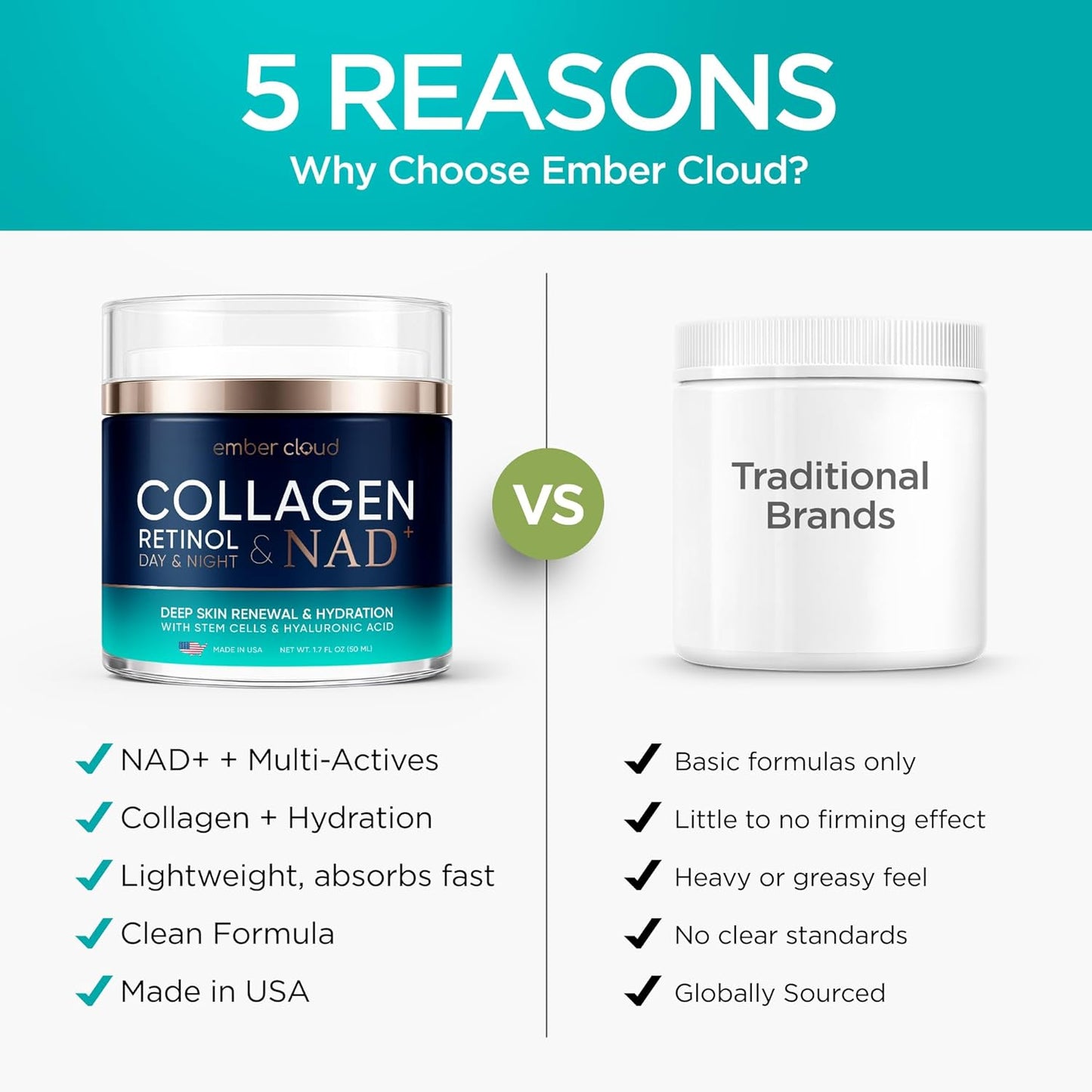 Skiennix Collagen NAD+ Face Cream - Anti-Aging Retinol & Hyaluronic Acid Moisturizer - 1.7 Oz