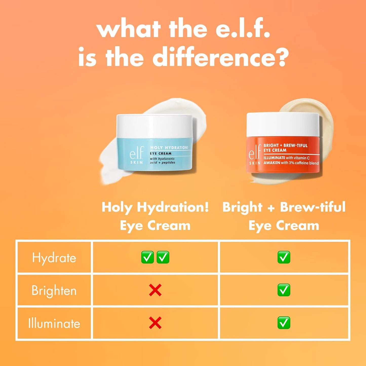 e.l.f. SKIN Bright + Brew-tiful Eye Cream Mini - Brightens Undereye Dark Circles & Reduces Puffiness, Vegan