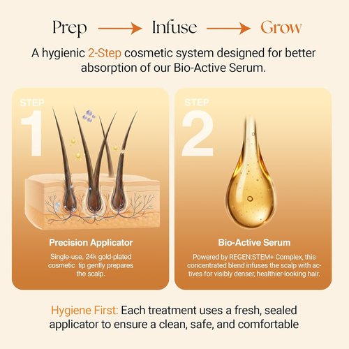 ReGlow Micro-Infusion Hair Density System - Precision Applicators & Bio-Active Serum for Fuller Hair | 6 Applications
