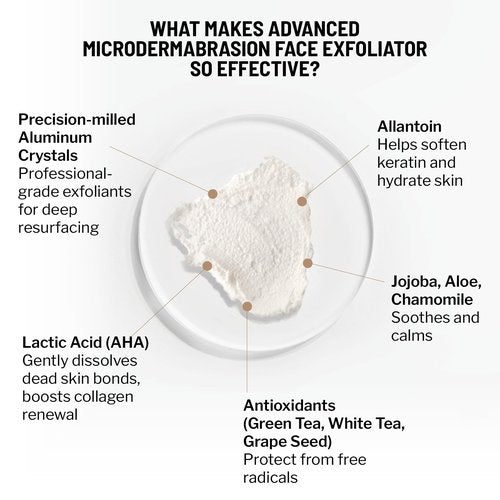 Dr. Brandt Advanced Microdermabrasion Face Exfoliator - Refines Texture, Minimizes the Look of Fine Lines & Enhances Overall Skin Tone
