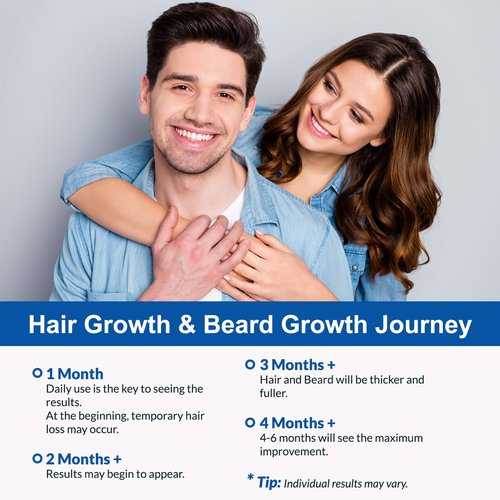 5% Minoxidil Foam, Minoxidil for Men Foam, Minoxidil for Women Hair Growth, Minoxidil for Men and Women. (6 Ounce)