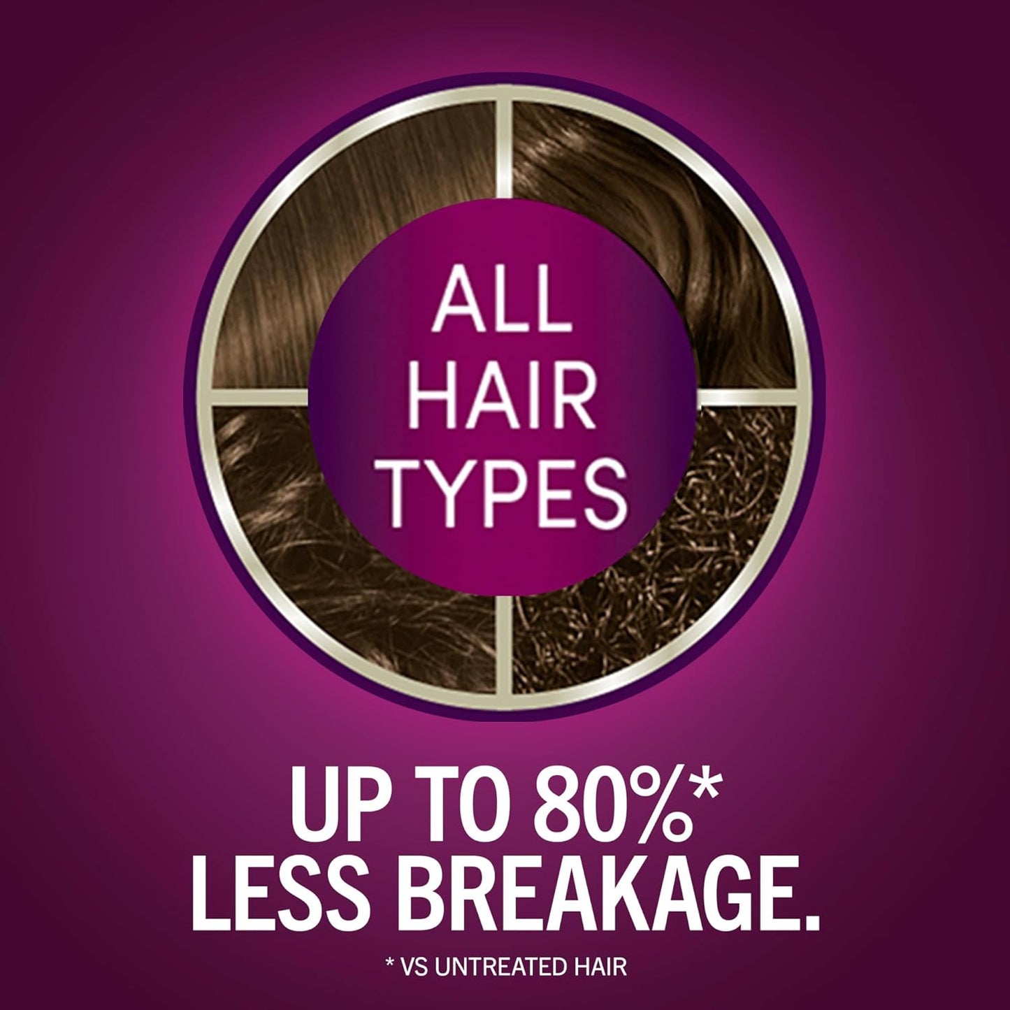 Schwarzkopf Keratin Hair Dye Cream - 5.3 Berry Brown | Professional Gray Coverage & Bond Strengthening