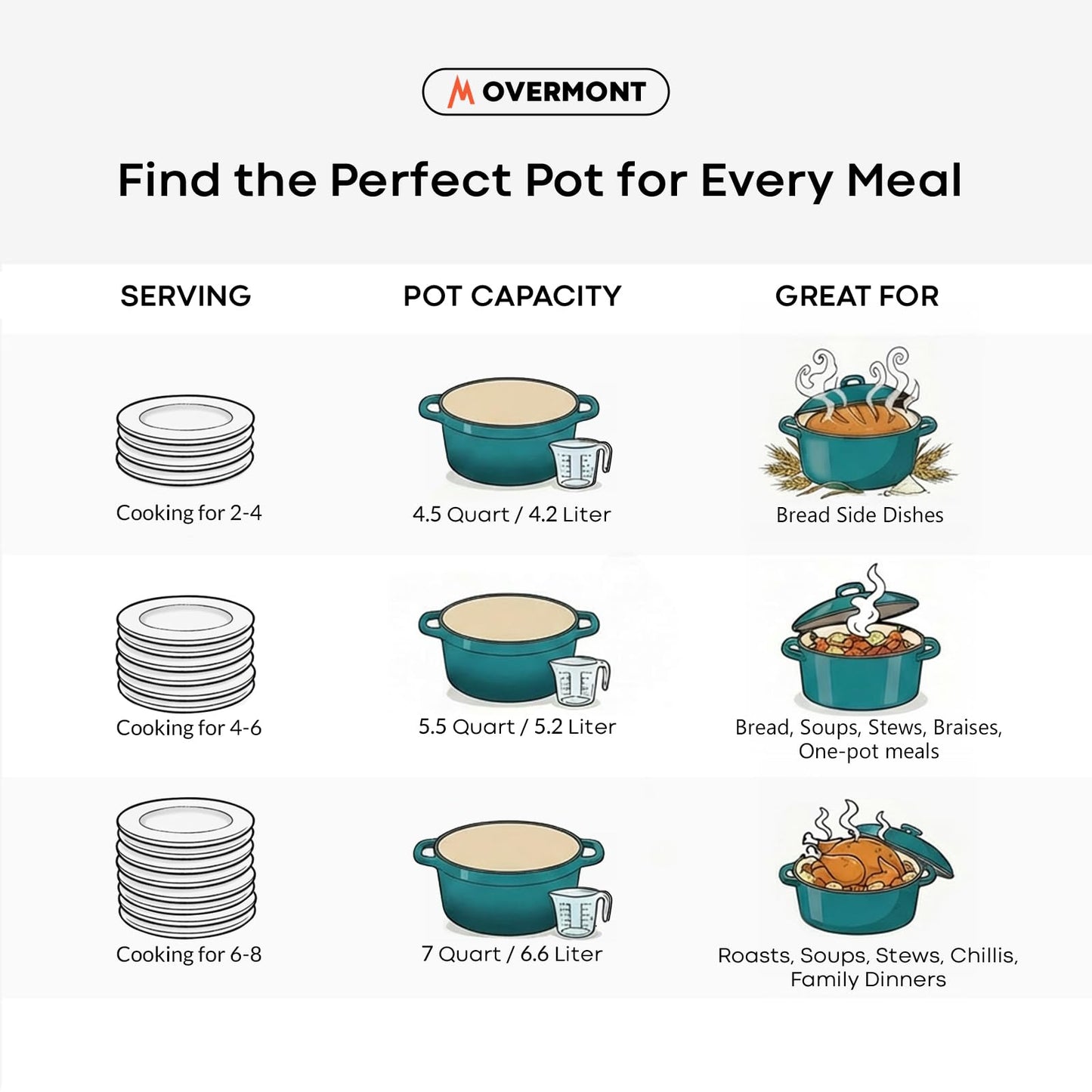 Overmont Enameled Cast Iron Dutch Oven - 4.5QT Pot with Lid Cookbook & Cotton Potholders - Heavy-Duty Cookware for Braising, Stews, Roasting, Bread Baking bottle green