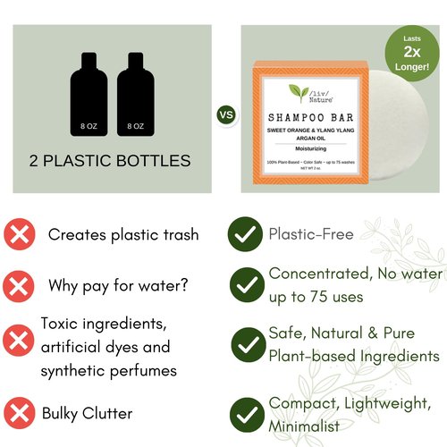 Bar Shampoo - Clean Non-Toxic Formula for Moisture & Volume | Argan Oil & Essential Oils | Handmade in USA - 1 Pack